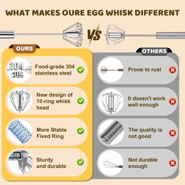 2025 New Upgraded Stainless Steel Semi-Automatic Whisk - Easy to Use Whizzy Whisk,Versatile Wisker Tool for Cooking,Kitchen Essential Egg Beater for Baking,Whisking,Beating & Stirring (12in）
