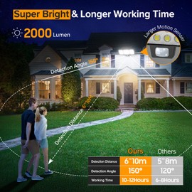 GEARLITE Solar Security Lights Outdoor Motion Sensor, 2000 Lumens Solar Lights Outdoor Garden with 270° Wide Illumination Angle, 3 Modes IP65 Garden Light for Garage, Front Door and Yard