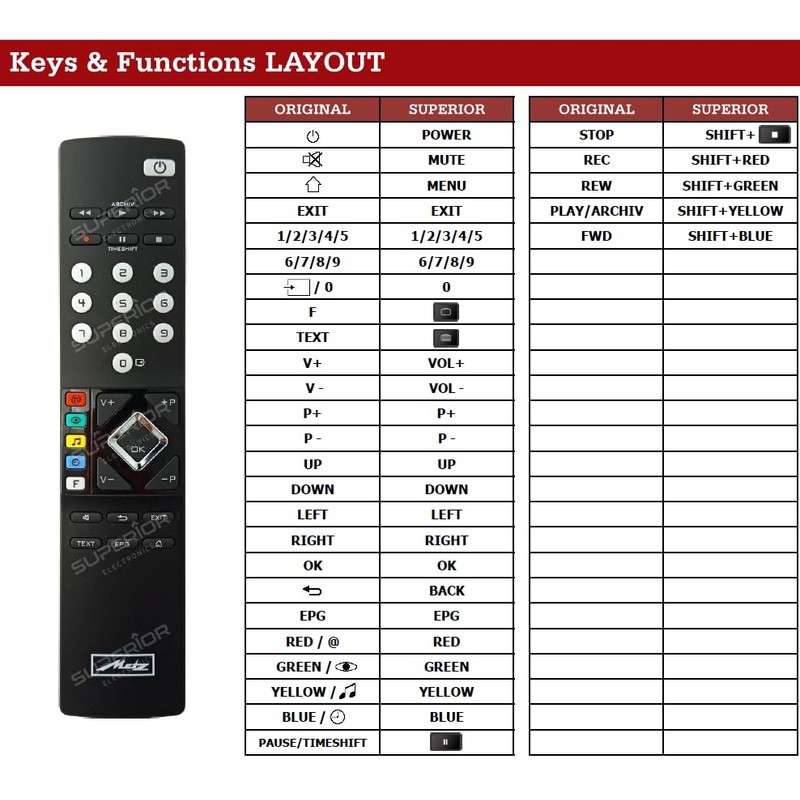 REMOtech Remote Control Works and is Compatible with Metz Planea