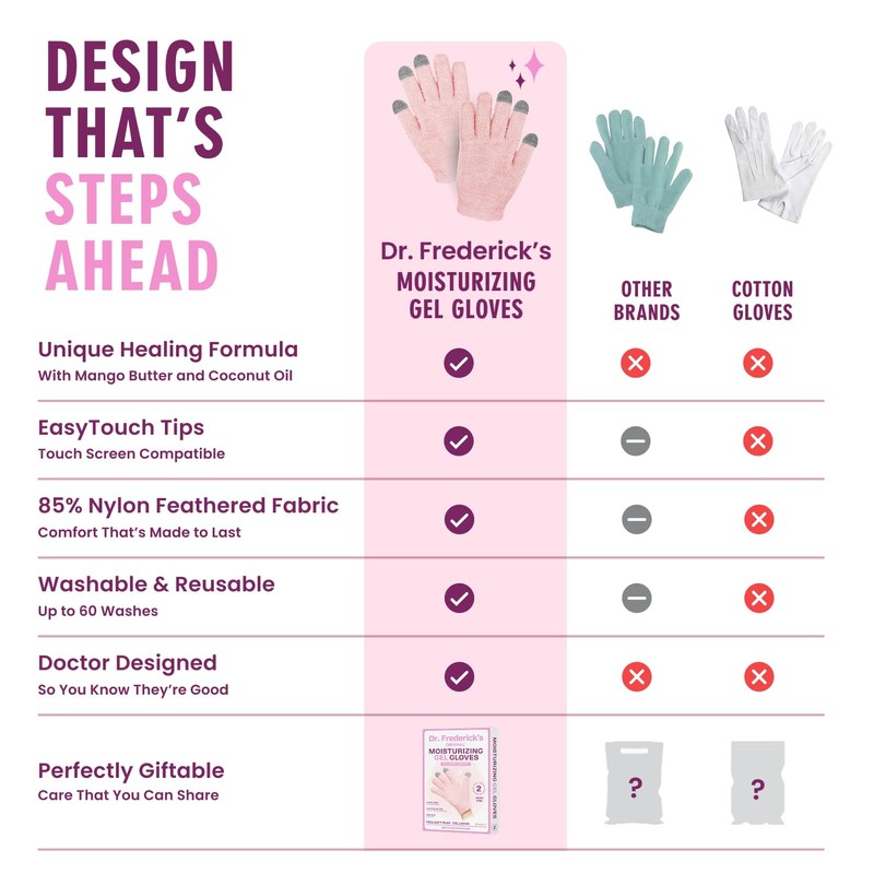 Dr. Frederick’s Original Moisturizing Gel Gloves – Deep Moisturizing and