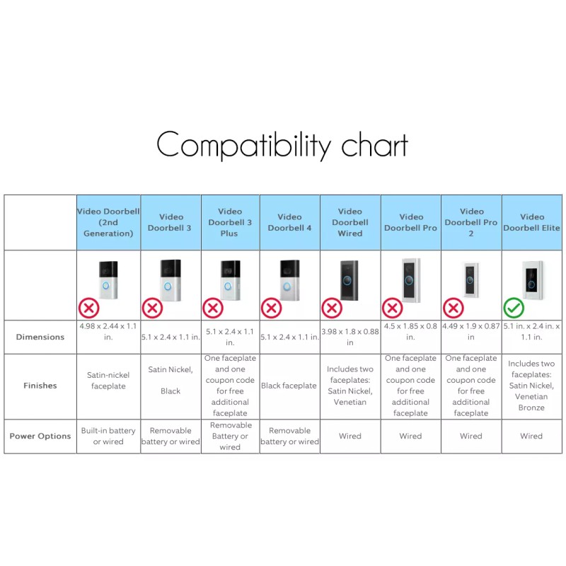 Hidden River Lab Ring ELITE video Doorbell adapter plate NUTONE
