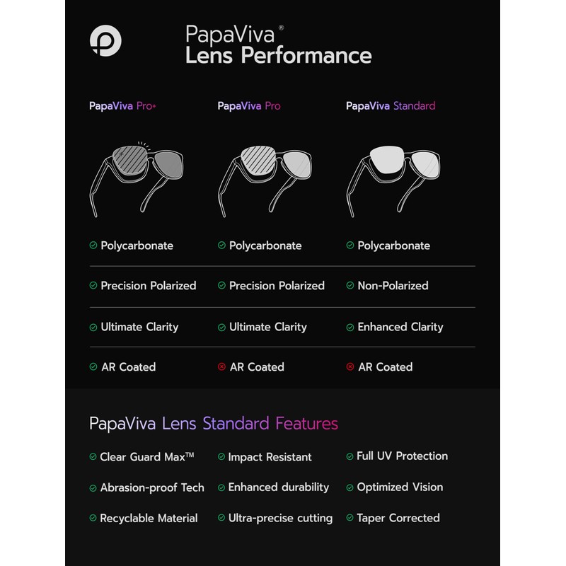 PapaViva Replacement Lenses & Screwdriver for Oakley TwoFace OO9189 Sunglass