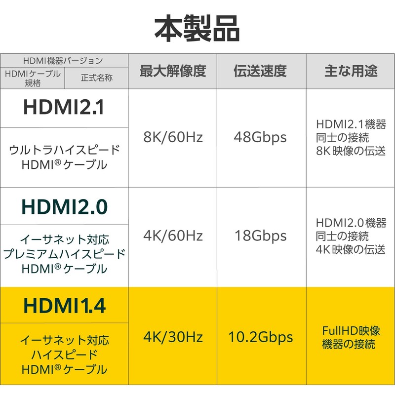 Elecom CAC-HD14E20BK3 HDMI Cable, 6.6 ft (2 m), High Speed,