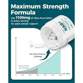 NAD Liposomal NAD+ Suplemento 1100mg NAD Plus con Trans-Resveratrol - Apoya la salud celular, la piel, la energía y el antienvejecimiento para mujeres