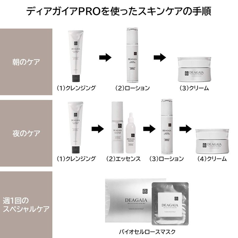 DEAGAIA ディアガイア クレンジングジェルモイストPRO 90g ヒト幹細胞クレンジング