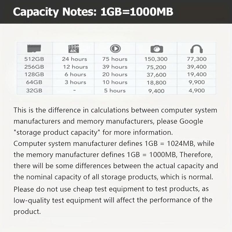 Micro SD Card, 1 Count 512GB/256GB/128GB Micro SD Card, Mini