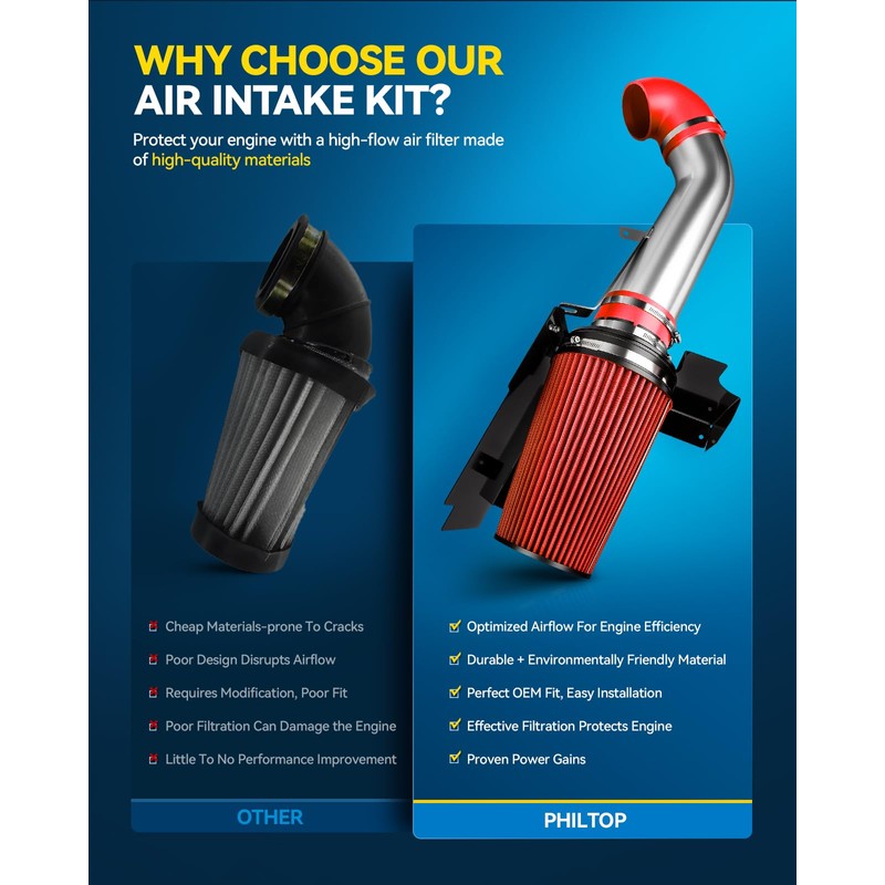 PHILTOP 3" Cold Air Intake Kit System Compatible with Honda