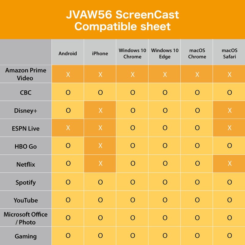 j5create ScreenCast HDMI Wireless Display Adapter Receiver - Mirror Phone,