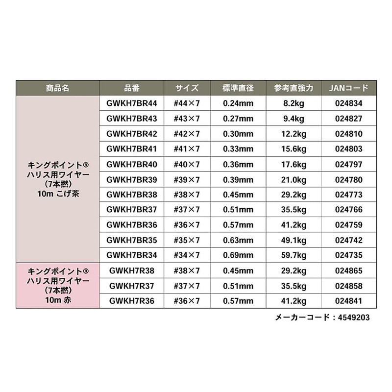 ゴーセン(GOSEN) キングポイント ハリス用ワイヤー 10m こげ茶 #37×7