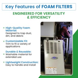 Filter Everything Mobile Home Furnace Door Filter - Reusable Furnace Filter Compatible with Miller, Nordyne, Intertherm, Broan, Maytag - Effective Air Filtration System for Improved Indoor Air Quality
