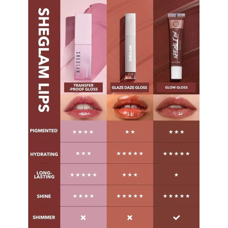Sheglam Glaze Daze Brillo De Labios