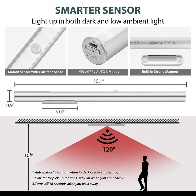 LED Closet Light Battery Operated, BLS T402 Super Bright Wireless