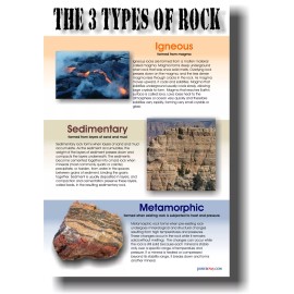 PosterEnvy The 3 Types of Rock - NEW SCHOOL GEOLOGY CLASSROOM POSTER