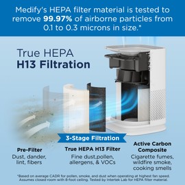 Medify MA-14 Air Purifier with True HEPA H13 Filter | 470 ft² per Hour for Smoke, Odors, Pollen, Pets | Removal to 0.1 Microns | Black, 1-Pack