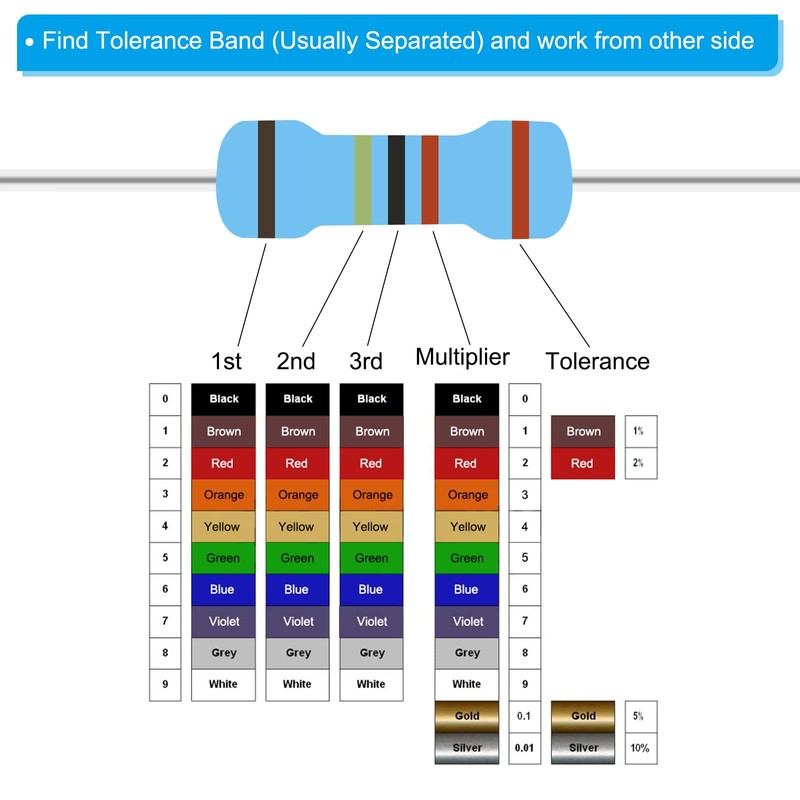PATIKIL 105pcs Metal Film Resistor Assortment Kit 10 Ohm -