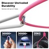 Thunderbolt 4 Cable
