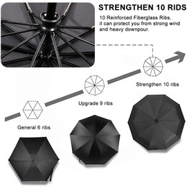 EMAGIE Paraguas Automático de Viaje Paraguas Plegable Grande de Golf Sombrilla de Viaje Protección UV Paraguas para lluvia Anti-Viento Portátil Compacto Seca Rápido 46 Pulgadas(Azul)