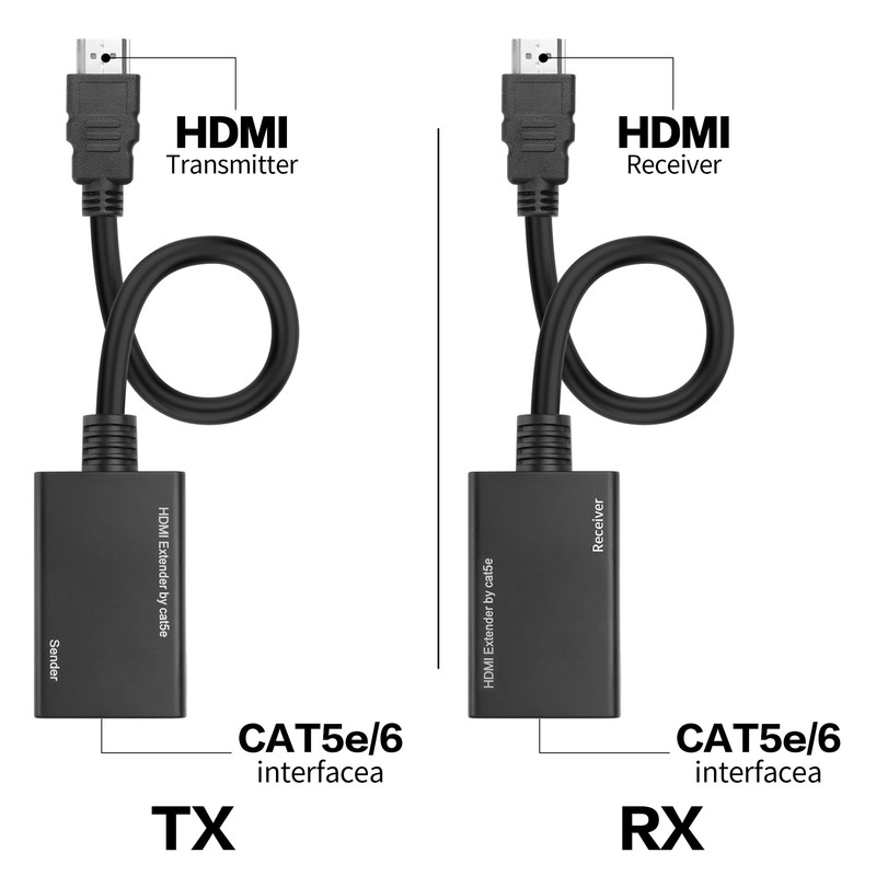 YACSEJAO HDMI Extender Over HDMI to Cat5e/6 Network Balun Adapter