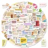 100pcs Motivational Stickers, Inspirational Words Stickers for Girl Teen Adult