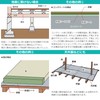 DIY Style Strong Moisture Proof Sheet, Super Grade Product, Cut