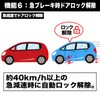Freed 2024 GT Series Auto Door Lock for Car Speeds,