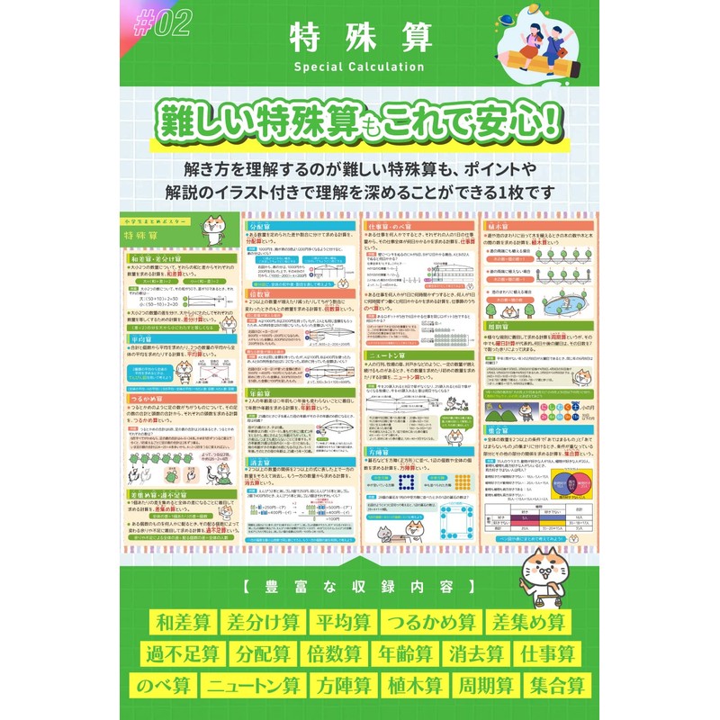 Math Set, Junior High School Entrance Examination, Bath Poster, Elementary