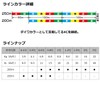 Daiwa 0.6-200 8 Strand PE Line Surfdura S x 8