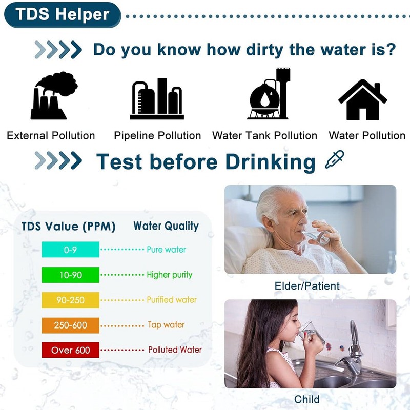 Digital PH Meter High Accuracy LCD Display Portable Water Quality