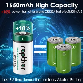 Rapthor 1650mAh CR123A 3V Lithium Batteries CR123 CR17345 Photo Battery for Flashlights Smoke Detector Alarm System Etc(32 Pack)Nominal Capacity: 1650mAh, Nominal Voltage: 3V