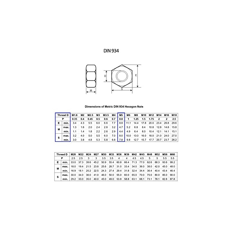 TERF® M5 Hex Hexagon Nut M5 (5mm) Stainless Steel A4