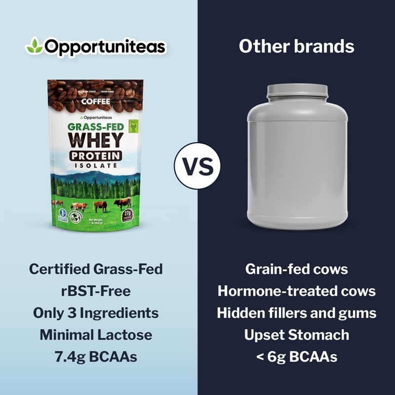 Opportuniteas Coffee Whey Protein Powder - Low Carb & Keto