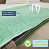 NWCEREL Bed Pads Washable Waterproof Incontinence Bed Pads, 36" x