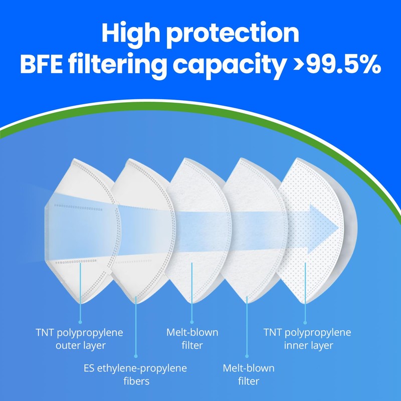 FFP2 Masks Pack of 50 - UKCA certified, controlled supply