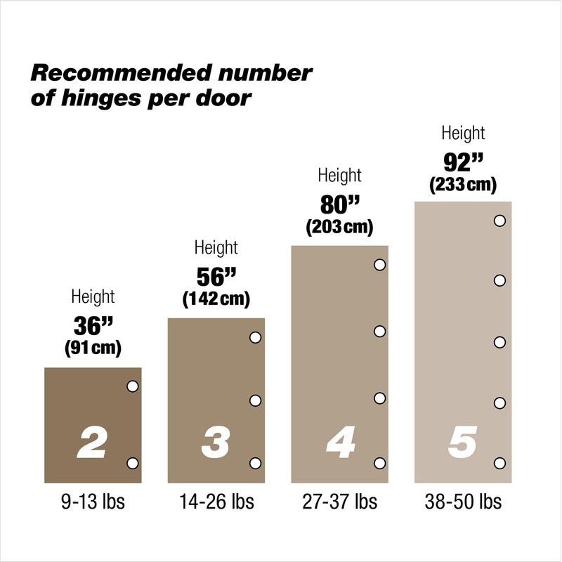 Richelieu Hardware - BP139MAE - Pack of 2 units -