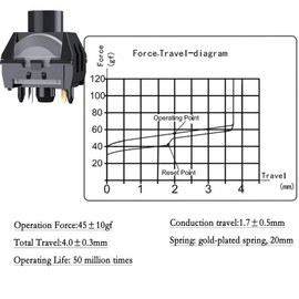 DRAOZA Kailh Box Dark Chocolate Switch Linear 5pin RGB SMD 55gf All POM Pre Lubed Switch for Mechanical Keyboard(90pcs)