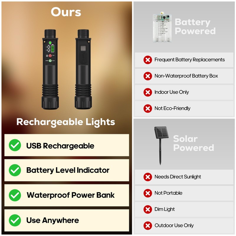 Soiarllt Rechargeable String Lights, 2-Pack Total 66ft 200LED Rechargeable Fairy