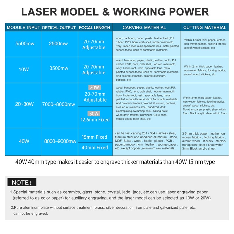 450nm 40W Laser Module with Protective Cover Fixed Focal Length