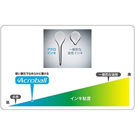 Pilot 07 MLG BAC-1SF-MLG Acro 1000 Oil-Based Ballpoint Pen, Metallic Light Green