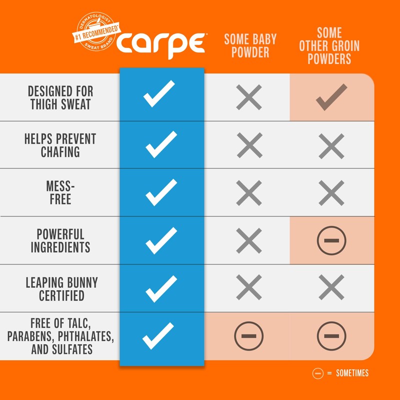 Carpe No Sweat Thigh Lotion 1 Pack