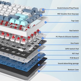 Owpkeenthy 75 Percent Mechanical Keyboard, 82 Key Gasket Mounted Hot Swappable with Volume Knob, Wired RGB Backlit NKRO Compact Gaming Keyboard for PC Laptop (82Shoko)