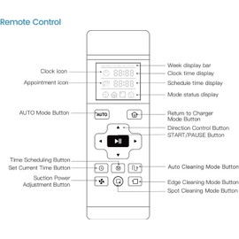Lefant Remote Control, Compatible with Lefant M210, M210B, M210 Pro(Gray/Champagne/Black), M213, M213S, N1, P1, F1, M501B, U180 Robot Vacuums