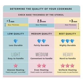 Neelam Stainless Steel 13 22G Milk Pot, 2600 ml, Silver