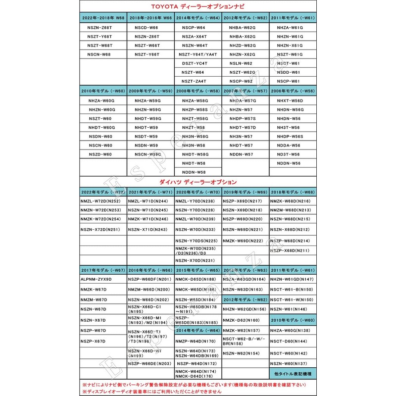 Esperanza NSZN-Z68T NSZT-Y68T NSCN-W68T NSCN-W68T Navigation Kit with Installation Instruction