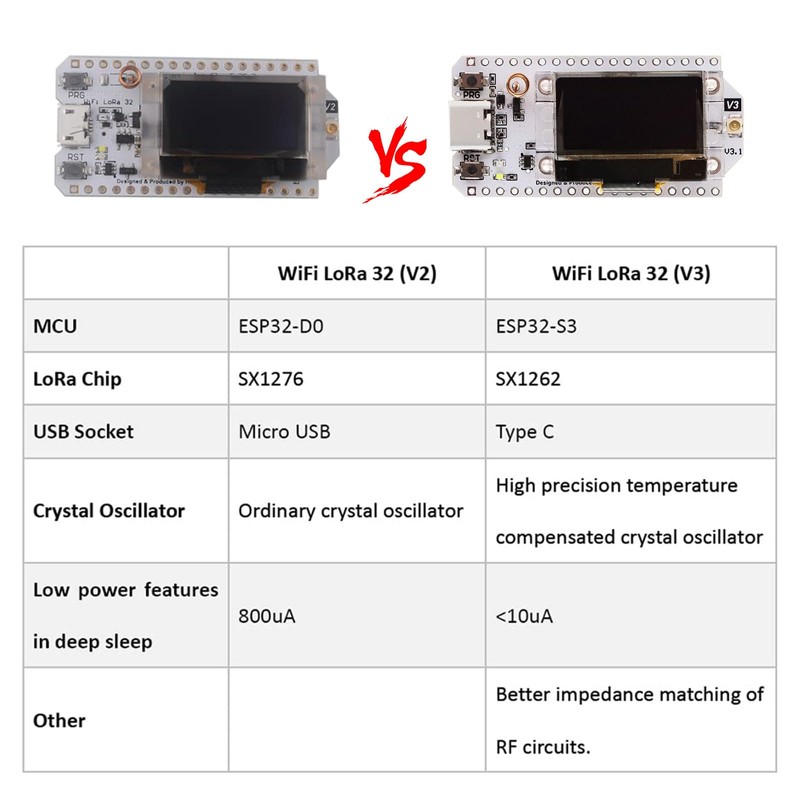 APKLVSR LoRa ESP32 Board, Lora V3 WiFi + BLE Development