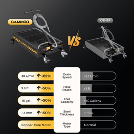 CAMMOO 15 Gal Electric Oil Drain Pan, 110V High-Flow Pump, 9.8 FT Hose, 200 W Motor, 2 Locking Swivel Casters and 2 Directional Wheels Stable, Folding Handle, Heavy-Duty for Trucks, RVs, SUVs, Black