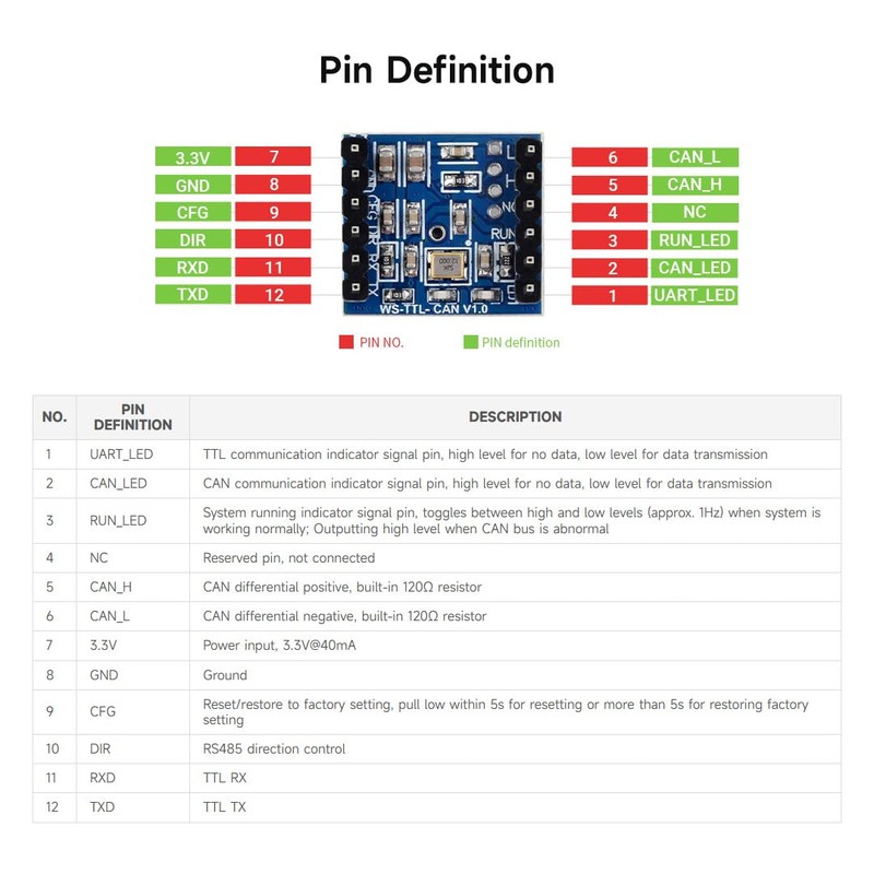 Waveshare TTL UART to CAN Mini Module, with TTL and