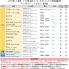 [Rn3523] TV Canceller, New Model Spacia 9 Inch MK54S MK94S