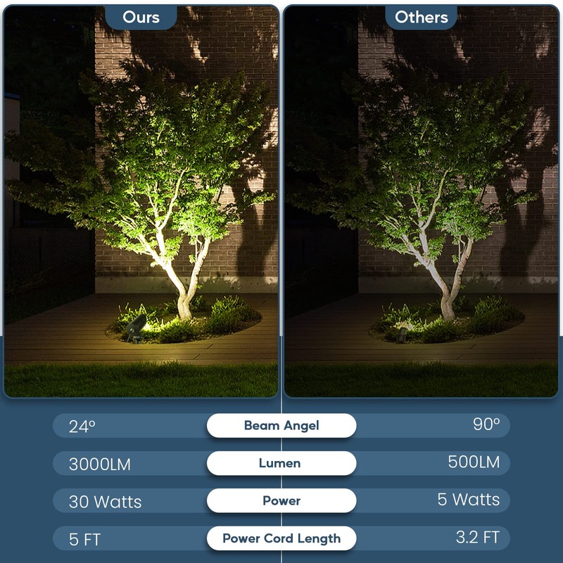 Junview 30W LED Spotlight Outdoor 120V Waterproof Spot Light 3000LM