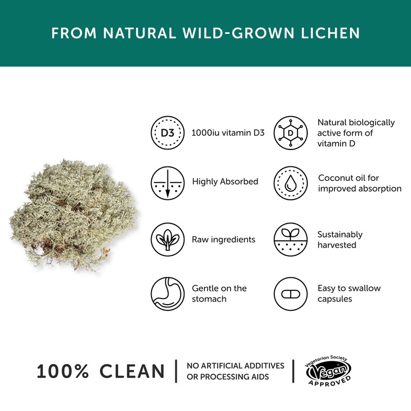 Vitamin D3 1000 iu | Better Absorbed | Natural Source