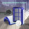 360 Combi Glass Hepa + Carbon Air Purifier Filter for